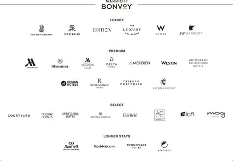 list of marriott hotels|All of Marriott's Hotel Brands Explained .